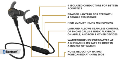 Stealth Elite - Specifications
