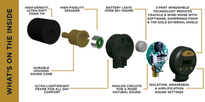 Stealth Elite - The Technology Inside